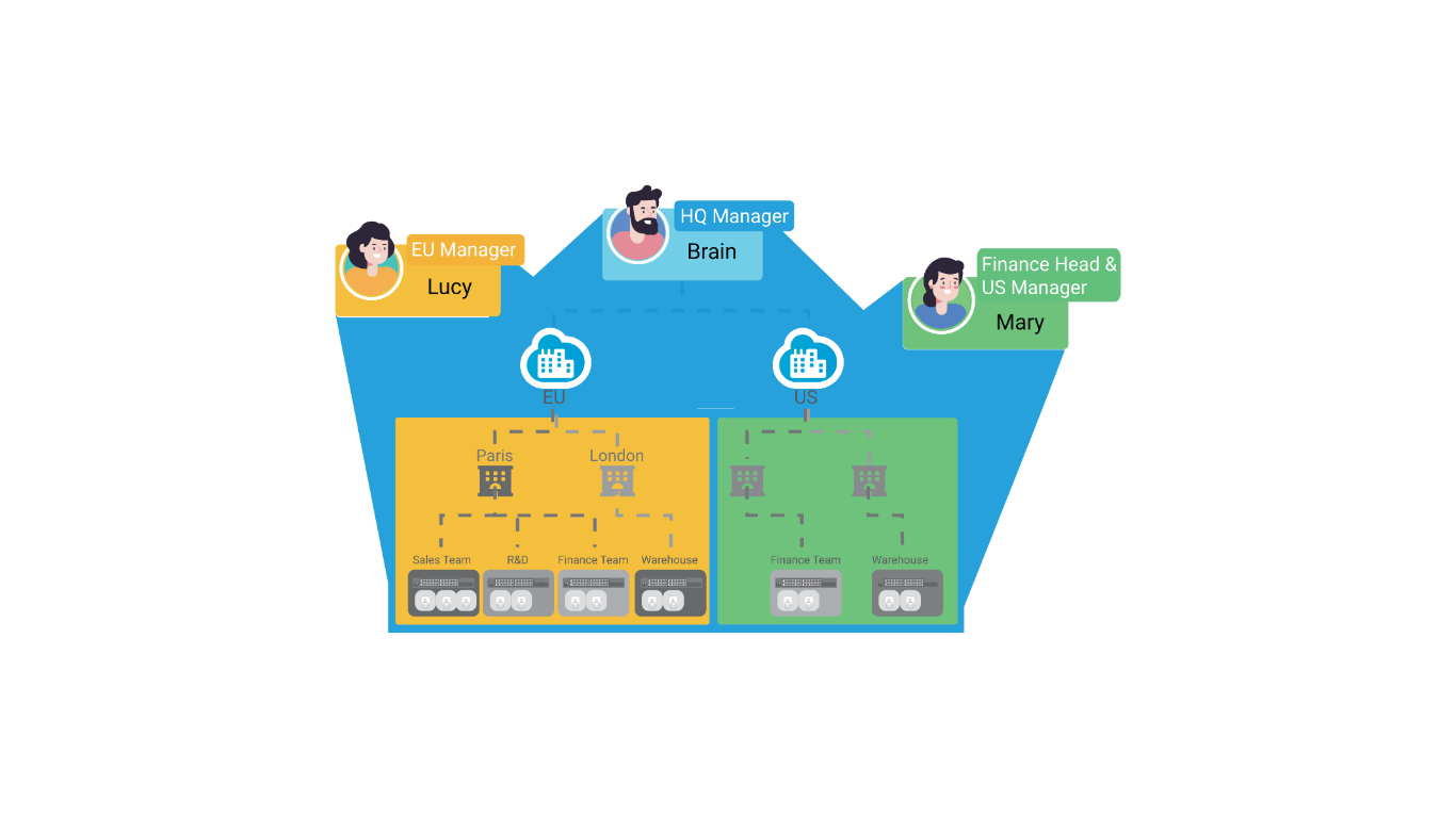 EnGenius Cloud マルチテナント管理画面