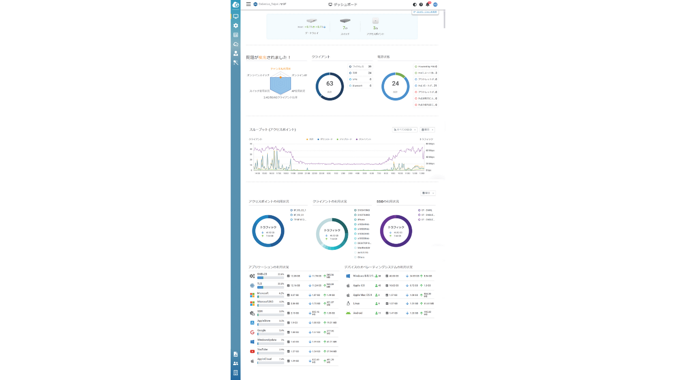 ネットワークヘルス