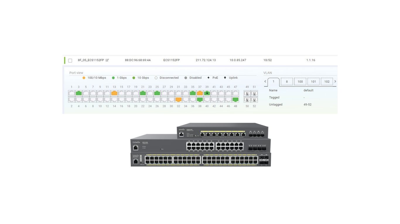 EnGenius Cloud AP・スイッチ・VPN 統合管理